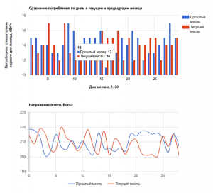 Отображение клиентских показаний на текущей странице